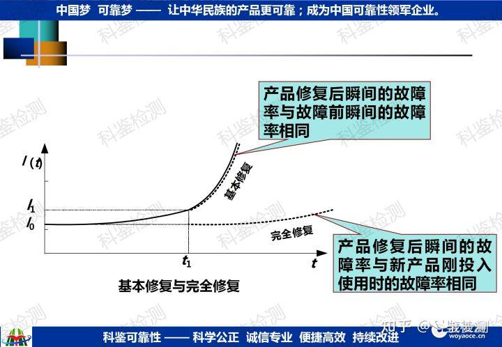 如何确定研发新品的可靠性指标?(图19) 如何确定研发新品的可靠性指标?(图19)