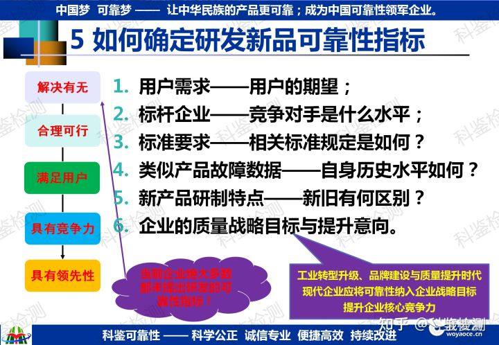 如何确定研发新品的可靠性指标?(图20) 如何确定研发新品的可靠性指标?(图20)