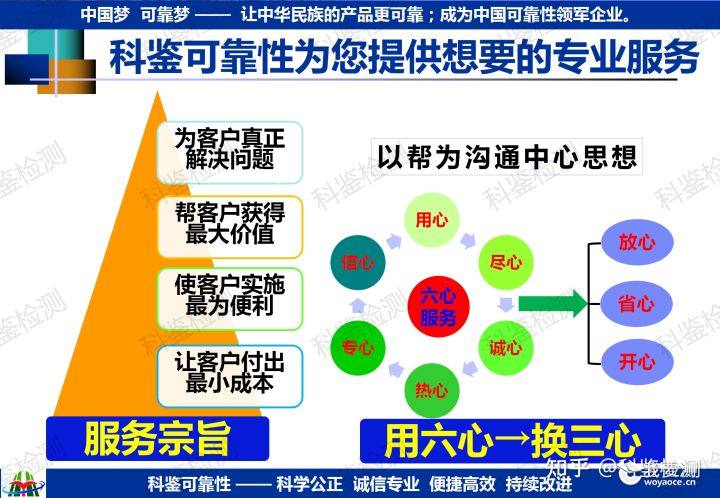 如何确定研发新品的可靠性指标?(图23) 如何确定研发新品的可靠性指标?(图23)