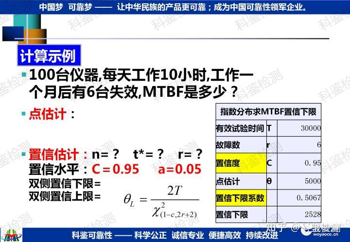 如何确定研发新品的可靠性指标?(图24) 如何确定研发新品的可靠性指标?(图24)