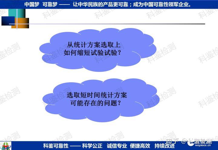 可靠性指教验证方法(图4) 可靠性指教验证方法(图4)