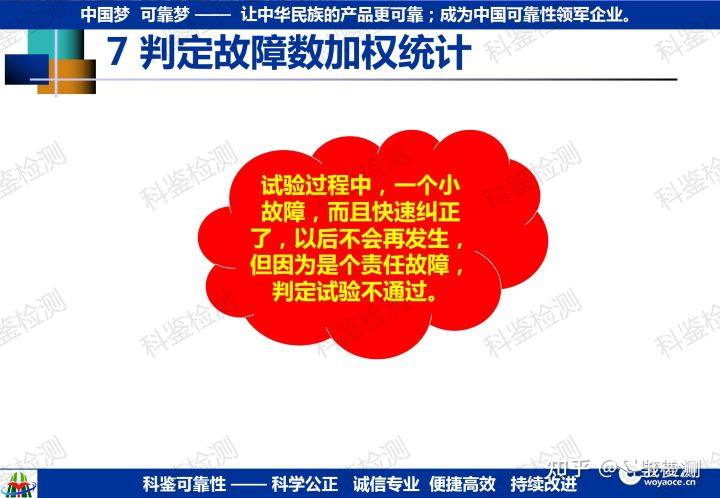 可靠性指教验证方法(图12) 可靠性指教验证方法(图12)