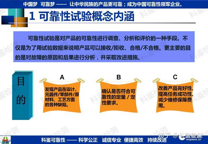 可靠性指教验证方法(图16) 可靠性指教验证方法(图16)