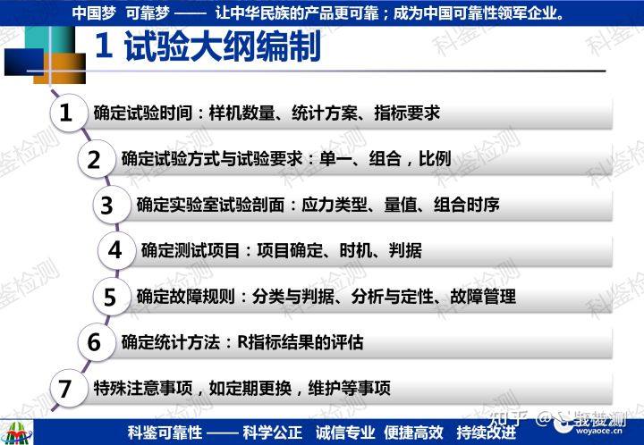 可靠性指教验证方法(图23) 可靠性指教验证方法(图23)