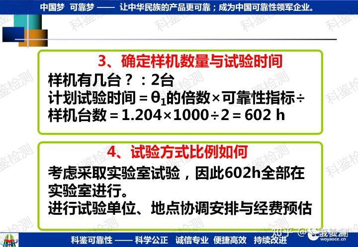 可靠性指教验证方法(图29) 可靠性指教验证方法(图29)