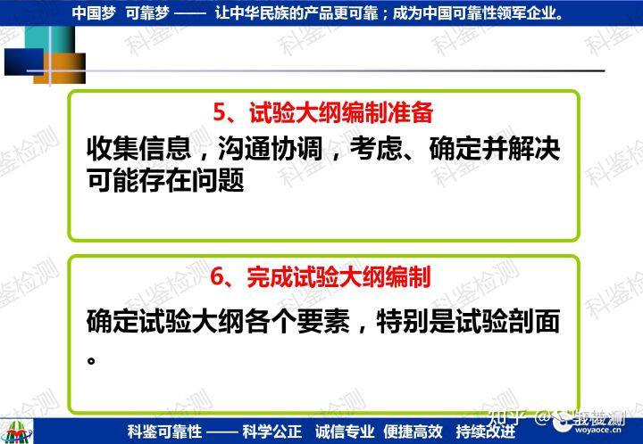 可靠性指教验证方法(图30) 可靠性指教验证方法(图30)