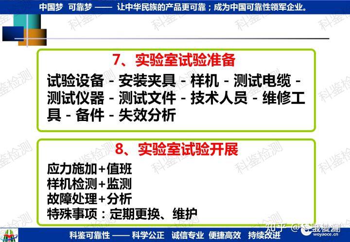 可靠性指教验证方法(图32) 可靠性指教验证方法(图32)