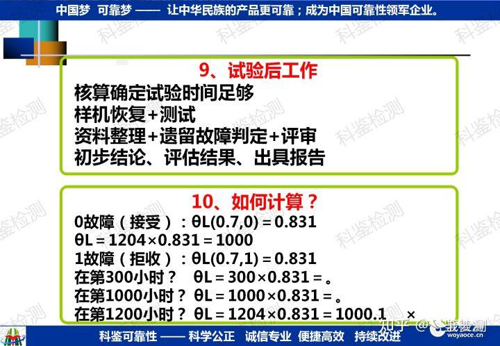 可靠性指教验证方法(图33) 可靠性指教验证方法(图33)