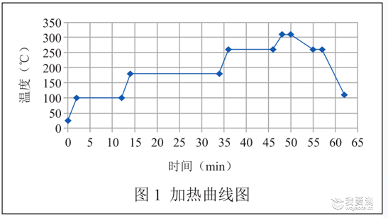 小尺寸器件气密性封装工艺的水汽控制