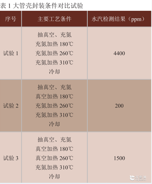 小尺寸器件气密性封装工艺的水汽控制(图2) 小尺寸器件气密性封装工艺的水汽控制(图2)