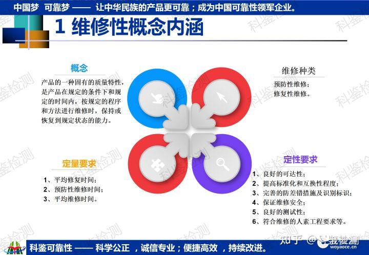 科鉴可靠性课程—维修与保障工程(图10) 科鉴可靠性课程—维修与保障工程(图10)