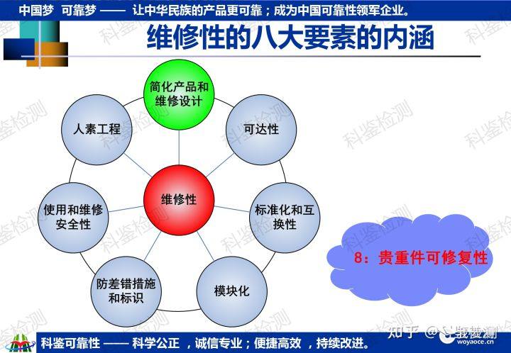科鉴可靠性课程—维修与保障工程(图18) 科鉴可靠性课程—维修与保障工程(图18)