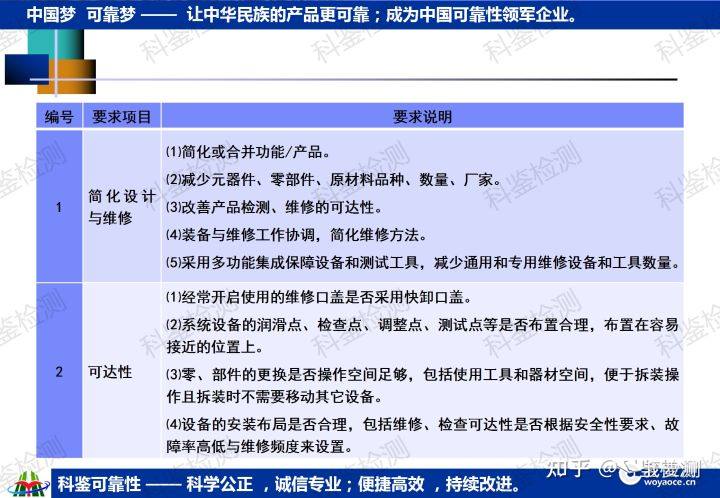 科鉴可靠性课程—维修与保障工程(图19) 科鉴可靠性课程—维修与保障工程(图19)
