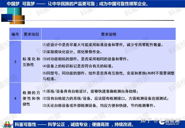科鉴可靠性课程—维修与保障工程(图23) 科鉴可靠性课程—维修与保障工程(图23)