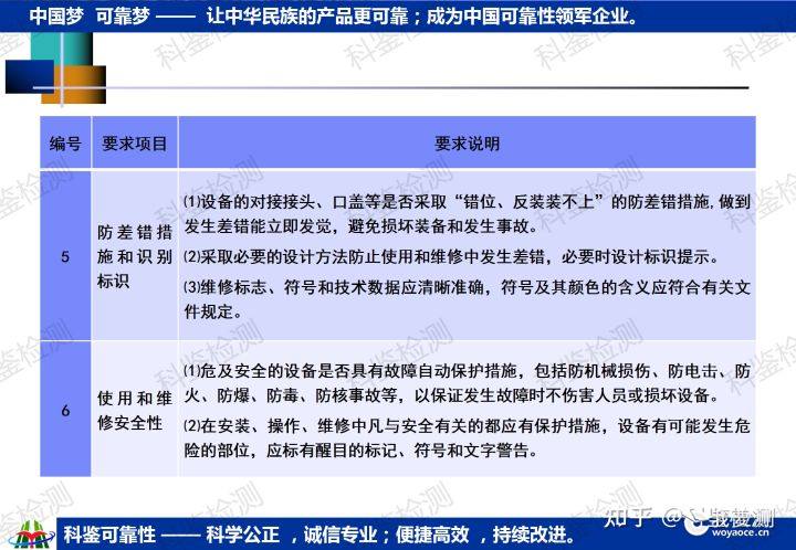 科鉴可靠性课程—维修与保障工程(图24) 科鉴可靠性课程—维修与保障工程(图24)