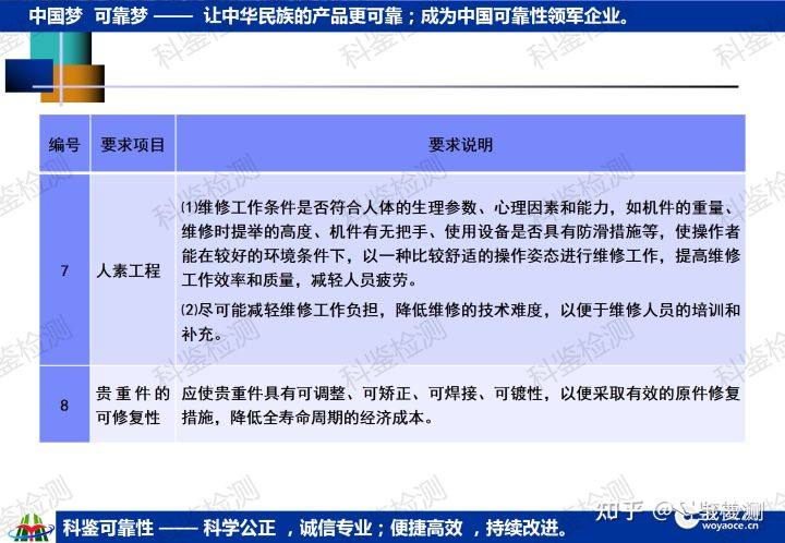 科鉴可靠性课程—维修与保障工程(图25) 科鉴可靠性课程—维修与保障工程(图25)