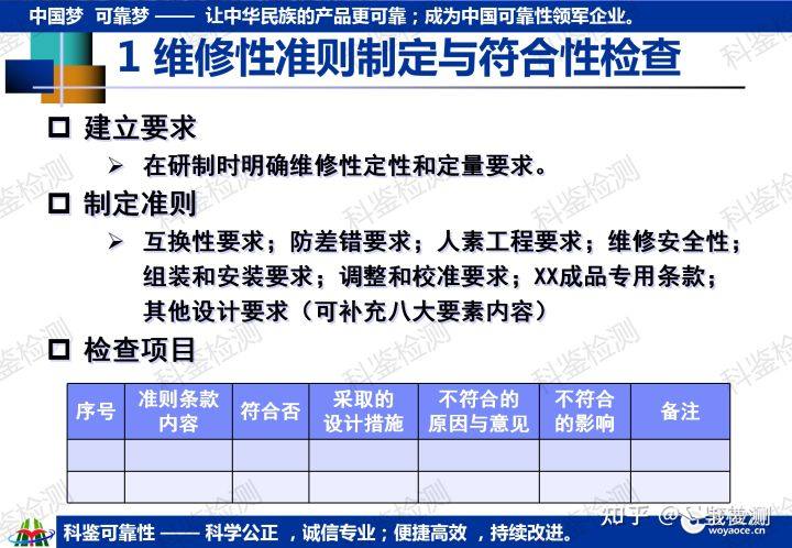 科鉴可靠性课程—维修与保障工程(图26) 科鉴可靠性课程—维修与保障工程(图26)