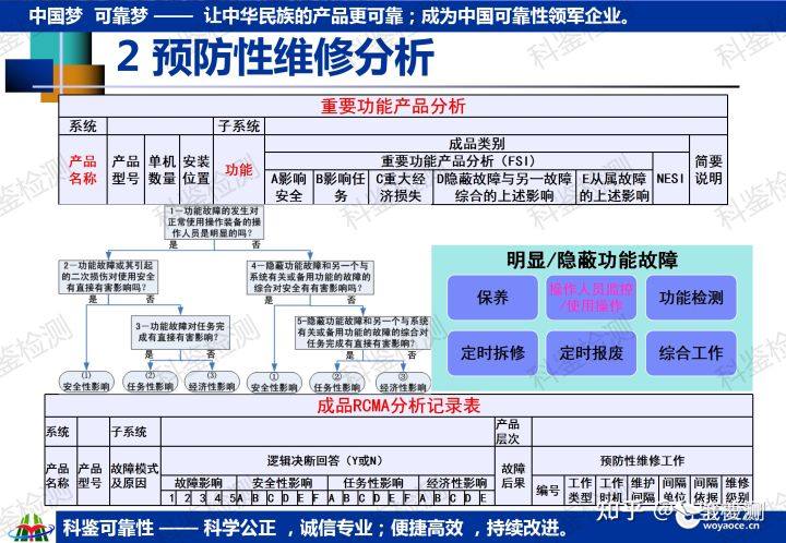 科鉴可靠性课程—维修与保障工程(图27) 科鉴可靠性课程—维修与保障工程(图27)