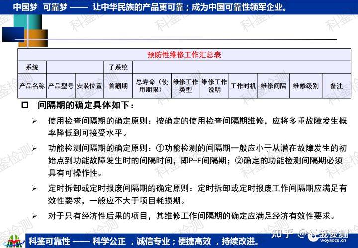 科鉴可靠性课程—维修与保障工程(图28) 科鉴可靠性课程—维修与保障工程(图28)