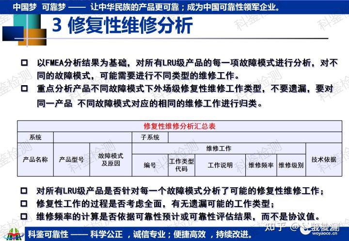 科鉴可靠性课程—维修与保障工程(图29) 科鉴可靠性课程—维修与保障工程(图29)