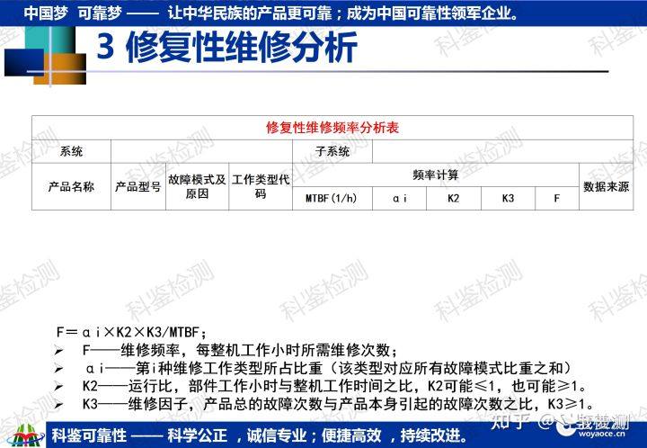 科鉴可靠性课程—维修与保障工程(图30) 科鉴可靠性课程—维修与保障工程(图30)