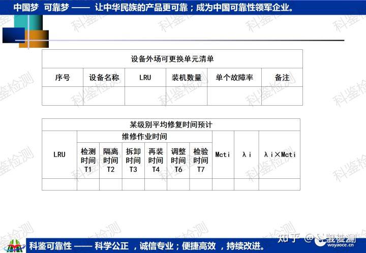 科鉴可靠性课程—维修与保障工程(图31) 科鉴可靠性课程—维修与保障工程(图31)