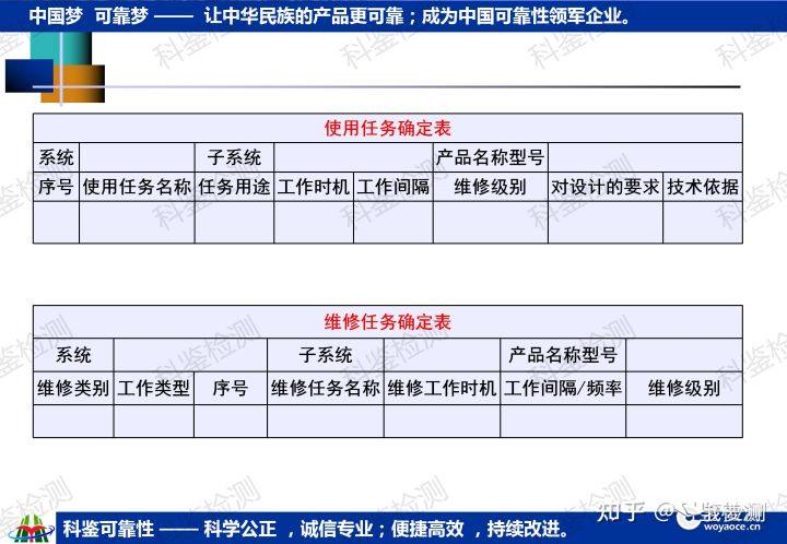 科鉴可靠性课程—维修与保障工程(图34) 科鉴可靠性课程—维修与保障工程(图34)