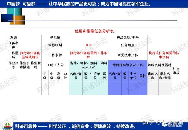 科鉴可靠性课程—维修与保障工程(图35) 科鉴可靠性课程—维修与保障工程(图35)