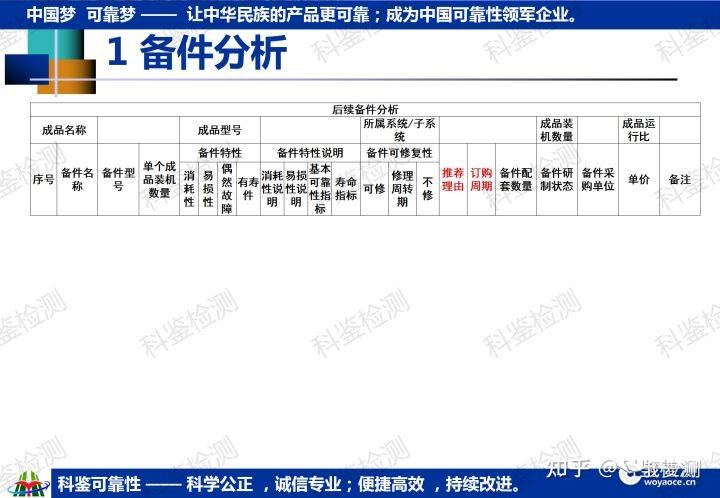 科鉴可靠性课程—维修与保障工程(图38) 科鉴可靠性课程—维修与保障工程(图38)