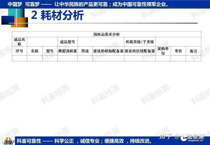 科鉴可靠性课程—维修与保障工程(图39) 科鉴可靠性课程—维修与保障工程(图39)
