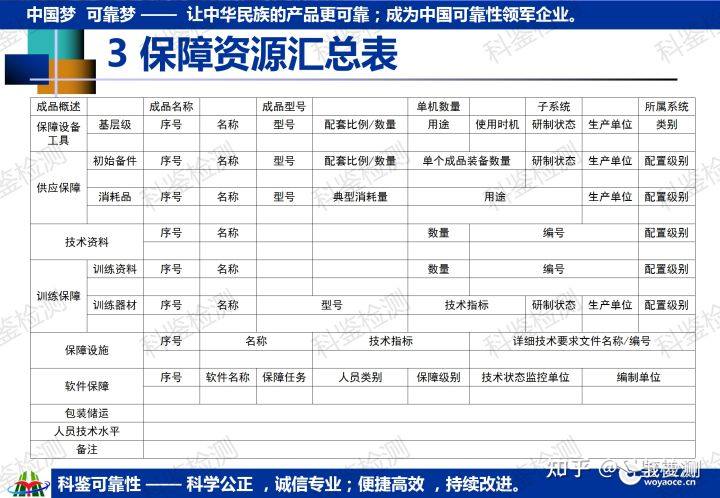 科鉴可靠性课程—维修与保障工程(图40) 科鉴可靠性课程—维修与保障工程(图40)