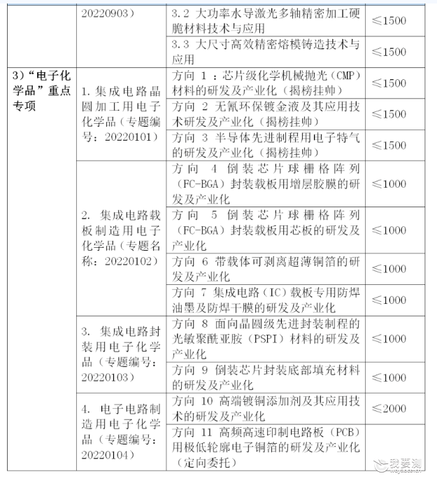 必看!2022年1-4月重点科技项目正式申报通知及申报指南情况汇总(图2) 必看!2022年1-4月重点科技项目正式申报通知及申报指南情况汇总(图2)
