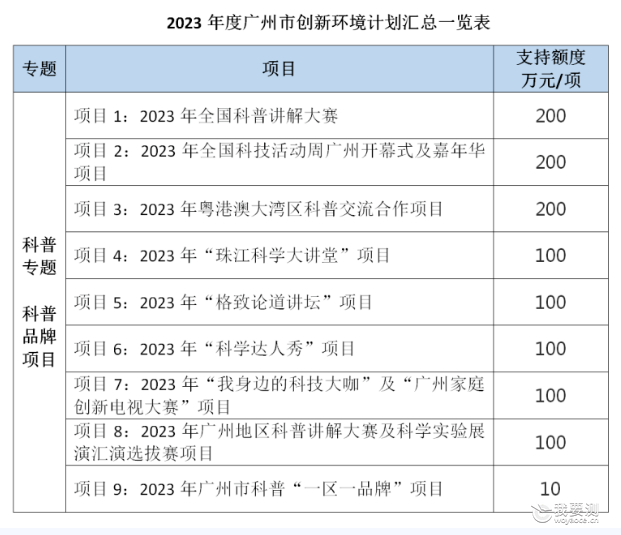 必看!2022年1-4月重点科技项目正式申报通知及申报指南情况汇总(图4) 必看!2022年1-4月重点科技项目正式申报通知及申报指南情况汇总(图4)
