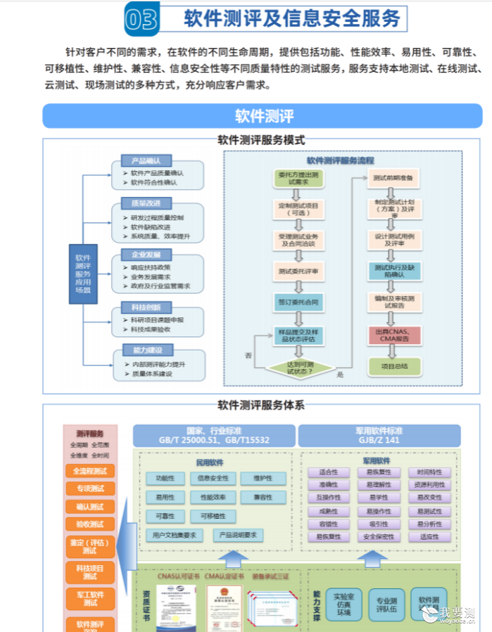 干货分享 | 浅谈软件测试规划及测试用例