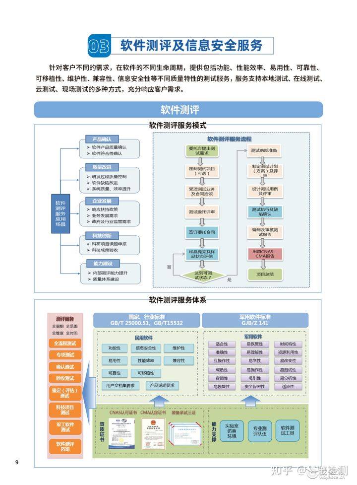 提高软件可靠性的方法和技术