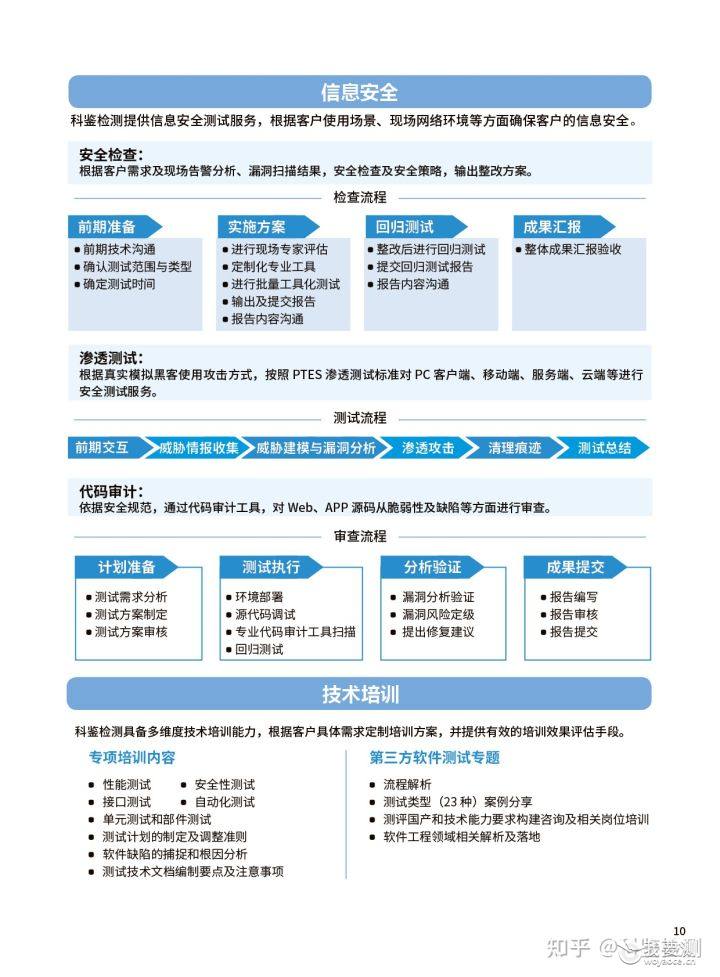提高软件可靠性的方法和技术(图2) 提高软件可靠性的方法和技术(图2)