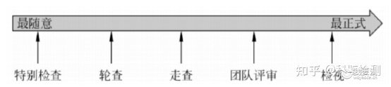 提高软件可靠性的方法和技术(图3) 提高软件可靠性的方法和技术(图3)