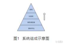 浅析电子电气系统可靠性预计
