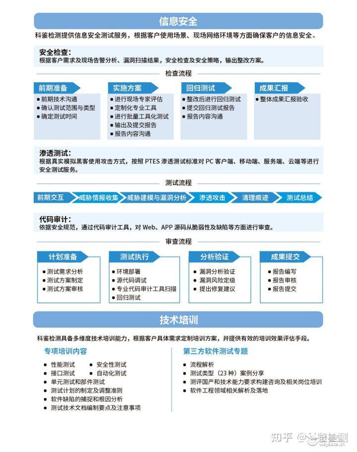 软件产品的信息安全性(图2) 软件产品的信息安全性(图2)