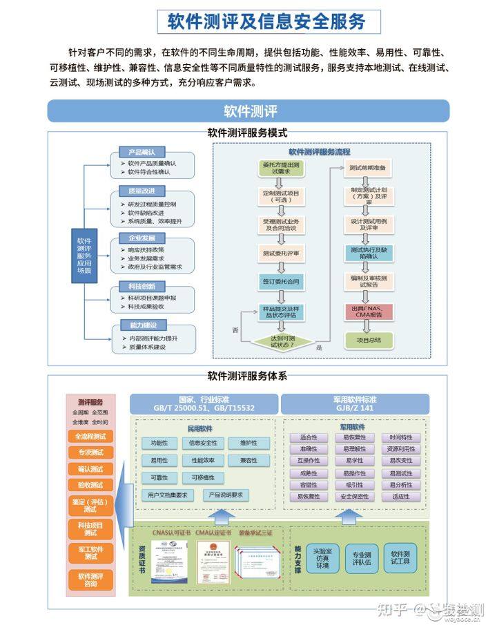 软件产品的信息安全性(图3) 软件产品的信息安全性(图3)