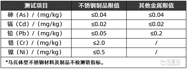 重金属指标.png