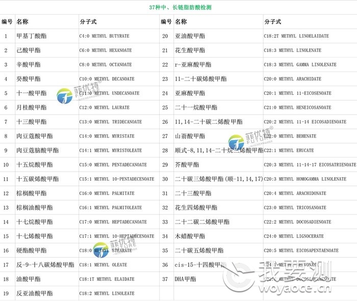 37种中、长链脂肪酸检测-1.jpg