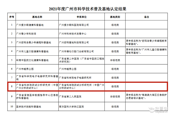 喜讯：中广测获认定广州市科学技术普及基地