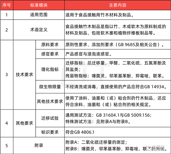 表格2.png