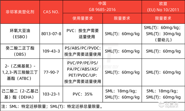 非邻苯类塑化剂管控要求list.png