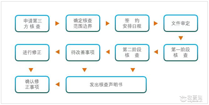 可持续发展技术服务 | 助力低碳减排