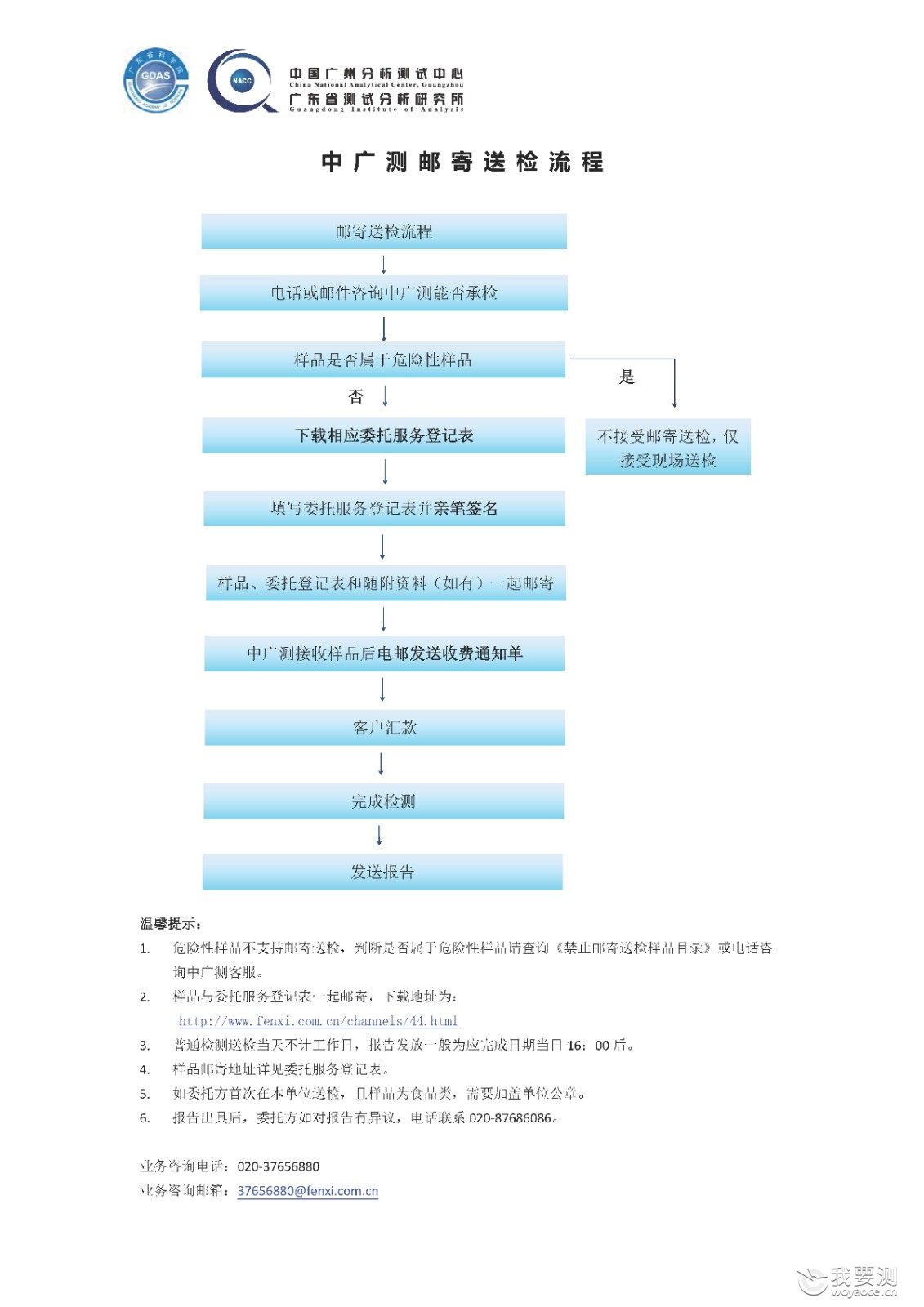 送检流程.jpg