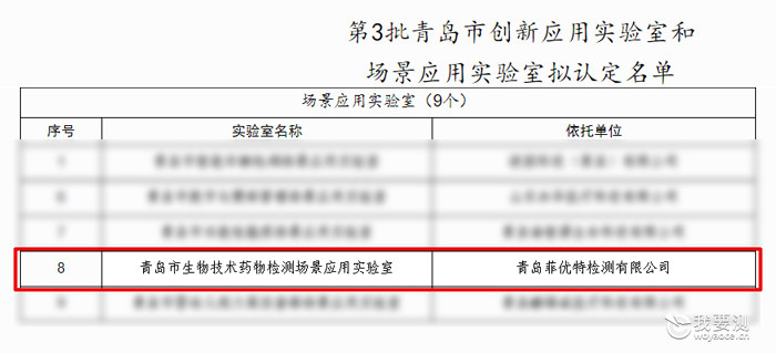 喜报!菲优特检测入选“青岛市生物技术药物检测场景应用实验室”