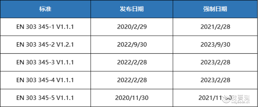 法规速递 | 欧盟广播声音接收器ETSI EN 303 345 系列新版标准发布实施     