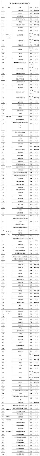科普 ▏医疗设备的检定与校准